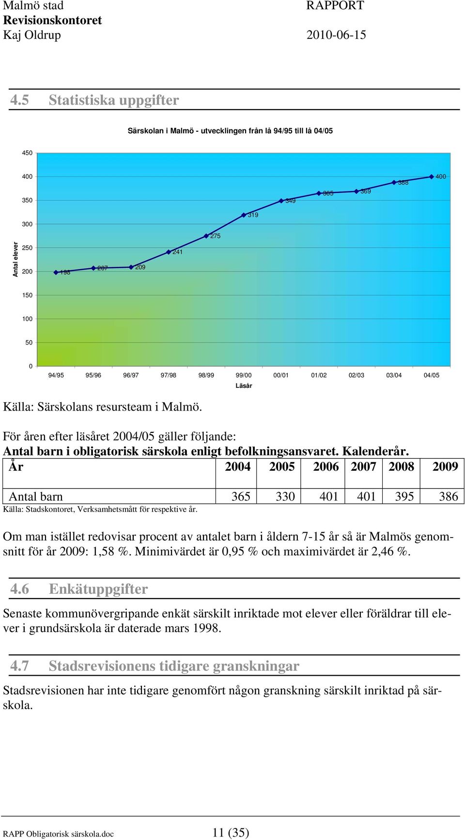 För åren efter läsåret 2004/05 gäller följande: Antal barn i obligatorisk särskola enligt befolkningsansvaret. Kalenderår.
