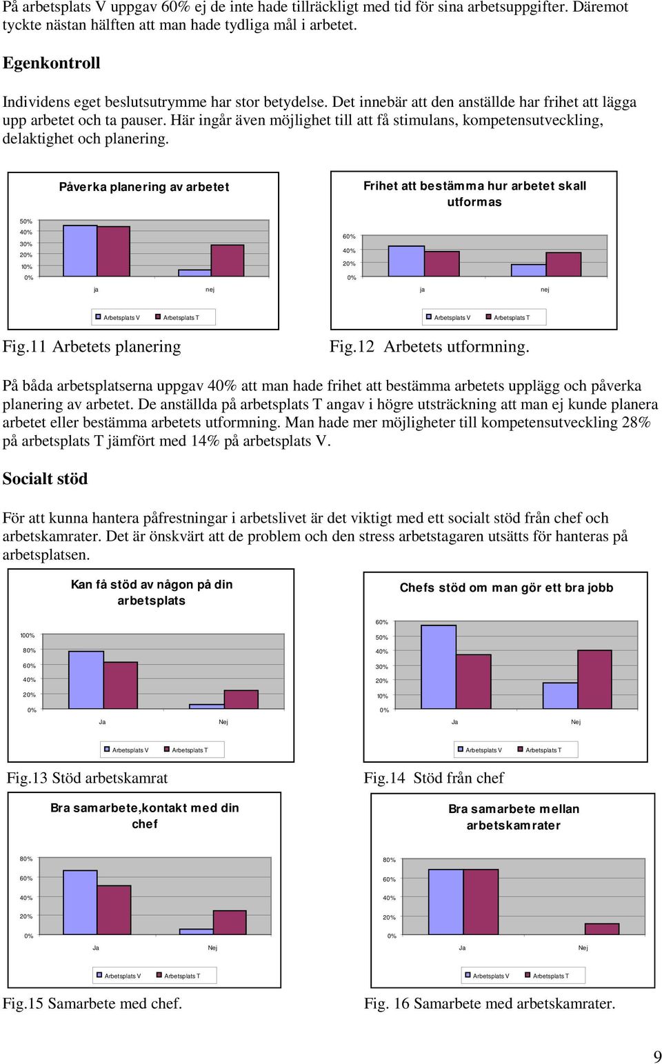 Här ingår även möjlighet till att få stimulans, kompetensutveckling, delaktighet och planering.