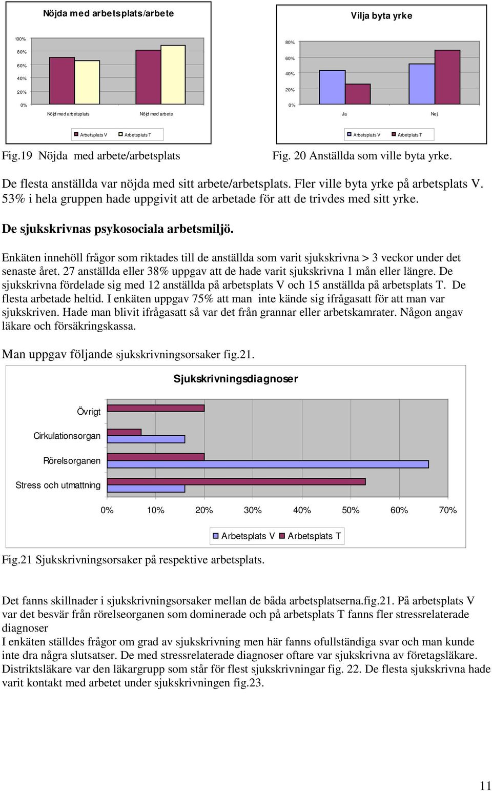 De sjukskrivnas psykosociala arbetsmiljö. Enkäten innehöll frågor som riktades till de anställda som varit sjukskrivna > 3 veckor under det senaste året.