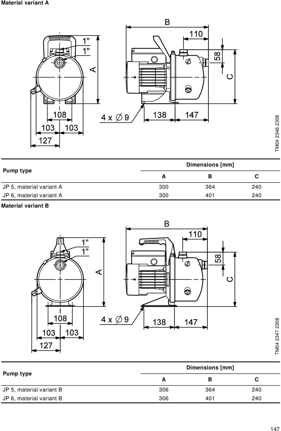 Material variant B TM04 2347 2308 Dimensions [mm] Pump type A B C JP