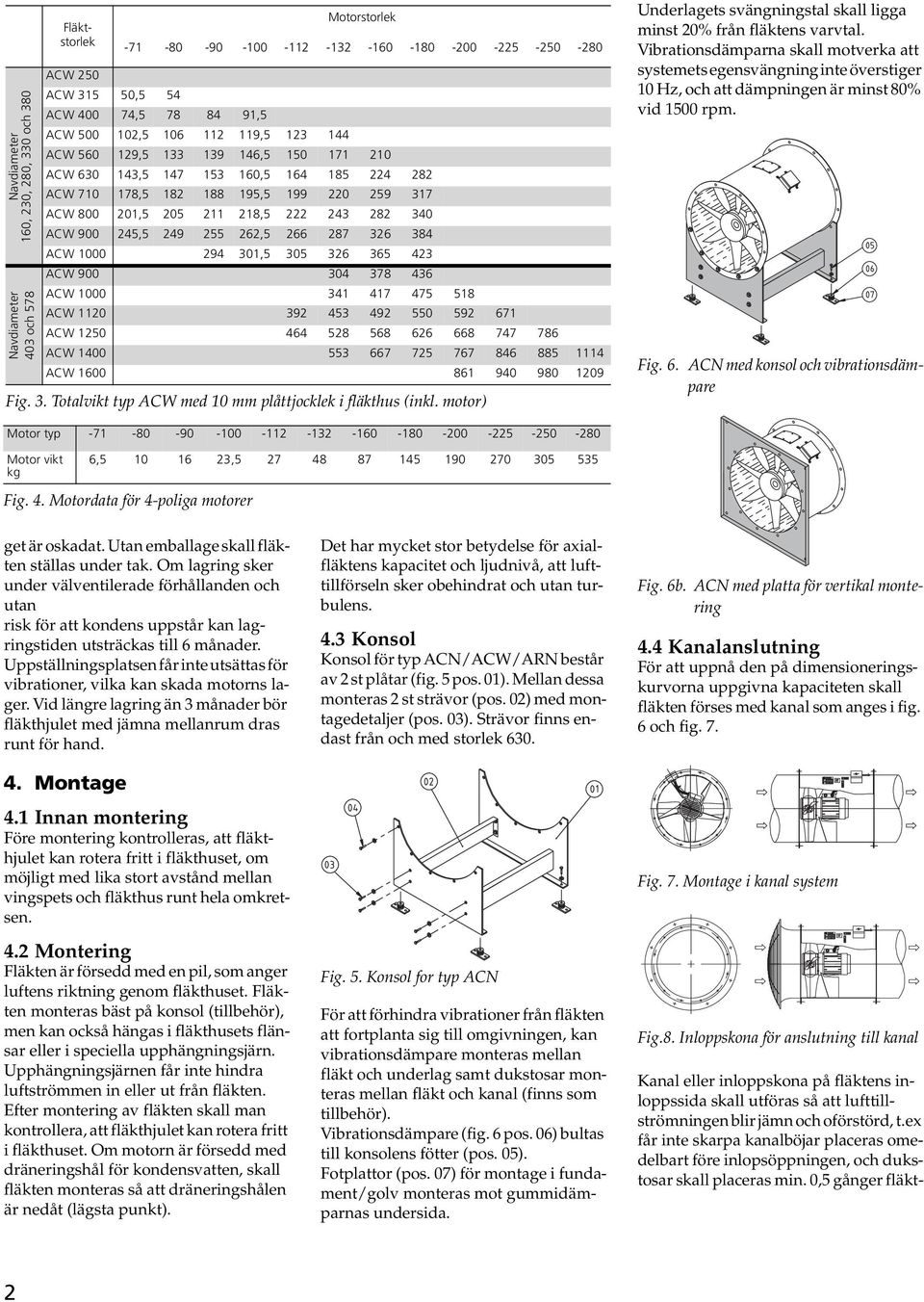 1120 392 453 492 550 592 671 ACW 1250 464 528 568 626 668 747 786 ACW 1400 553 667 725 767 846 885 1114 ACW 1600 861 940 980 1209 Fig. 3. Totalvikt typ ACW med 10 mm plåttjocklek i fläkthus (inkl.