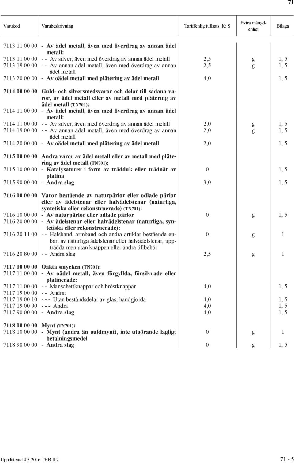 metall med plätering av ädel metall (TN701): 7114 11 00 00 - Av ädel metall, även med överdrag av annan ädel metall: 7114 11 00 00 - - Av silver, även med överdrag av annan ädel metall 2, 7114 19 00