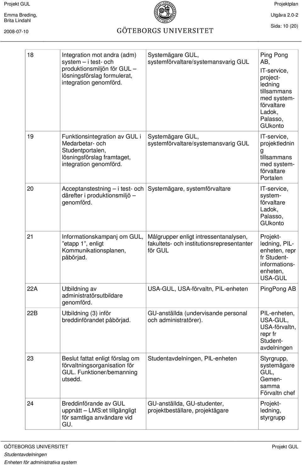 21 Informationskampanj om GUL, etapp 1, enligt Kommunikationsplanen, påbörjad. 22A 22B Utbildning av administratörsutbildare genomförd. Utbildning (3) inför breddinförandet påbörjad.