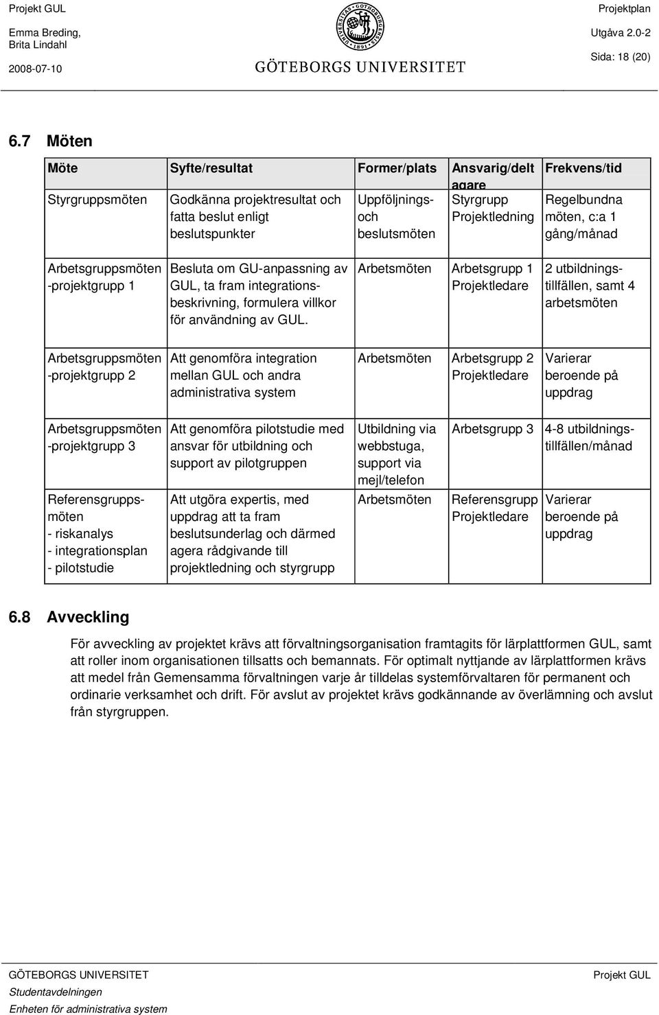 Frekvens/tid Regelbundna möten, c:a 1 gång/månad Arbetsgruppsmöten -projektgrupp 1 Besluta om GU-anpassning av GUL, ta fram integrationsbeskrivning, formulera villkor för användning av GUL.