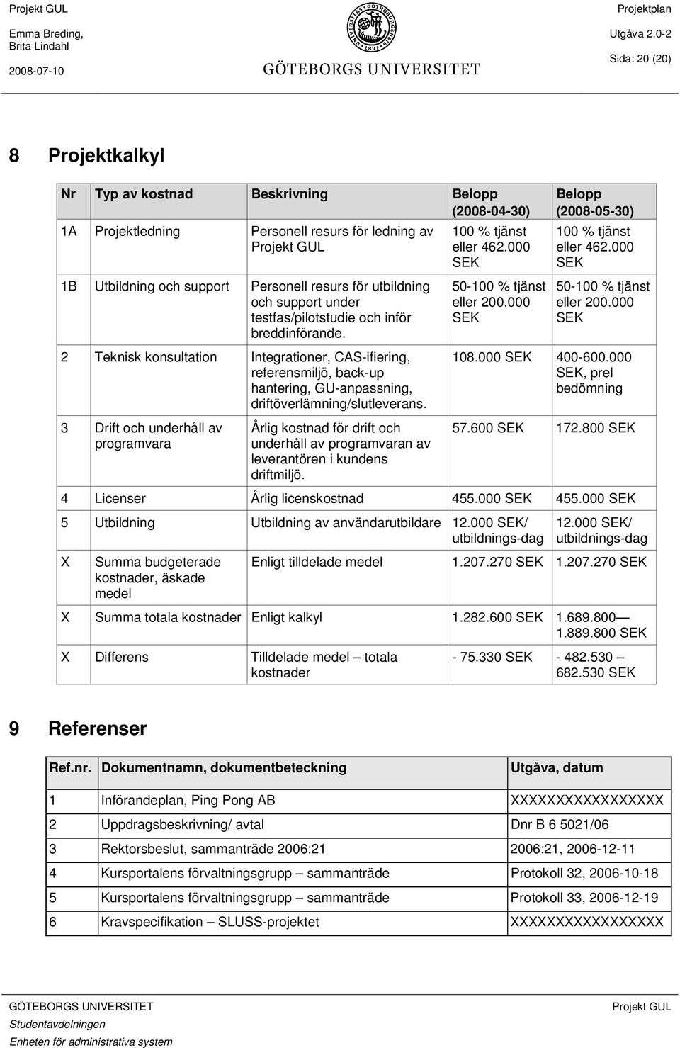 3 Drift och underhåll av programvara Årlig kostnad för drift och underhåll av programvaran av leverantören i kundens driftmiljö. 100 % tjänst eller 462.000 SEK 50-100 % tjänst eller 200.