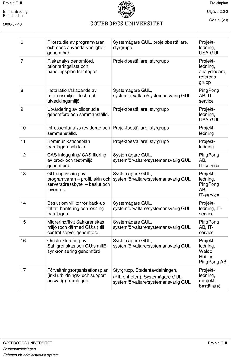 11 Kommunikationsplan framtagen och klar. 12 CAS-inloggning/ CAS-ifiering av prod- och test-miljö genomförd.