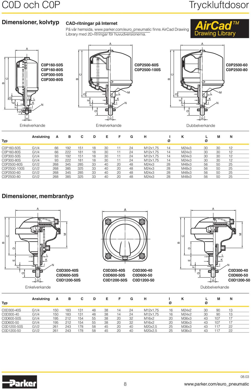 Dubbelverkande nslutning B C D E F G H I K L M N Typ Ø Ø C0P160-50S G1/4 66 192 151 18 30 11 24 M12x1,75 14 M24x3 30 30 12 C0P160-80S G1/4 66 222 181 18 30 11 24 M12x1,75 14 M24x3 30 30 12 C0P300-50S