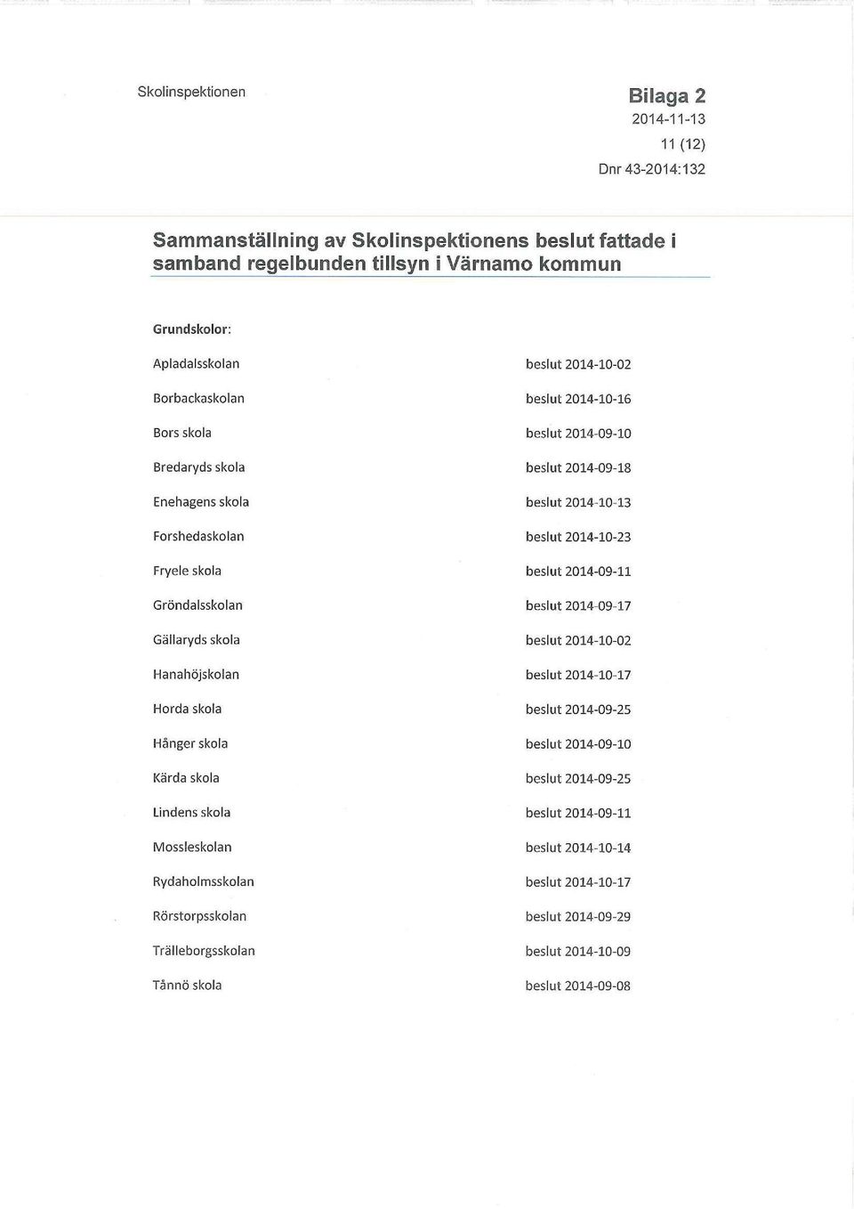 Trälleborgsskolan Tånnö skola beslut 2014-10-02 beslut 2014-10-16 beslut 2014-09-10 beslut 2014-09-18 beslut 2014-10-13 beslut 2014-10-23 beslut 2014-09-11 beslut 2014-09-17 beslut