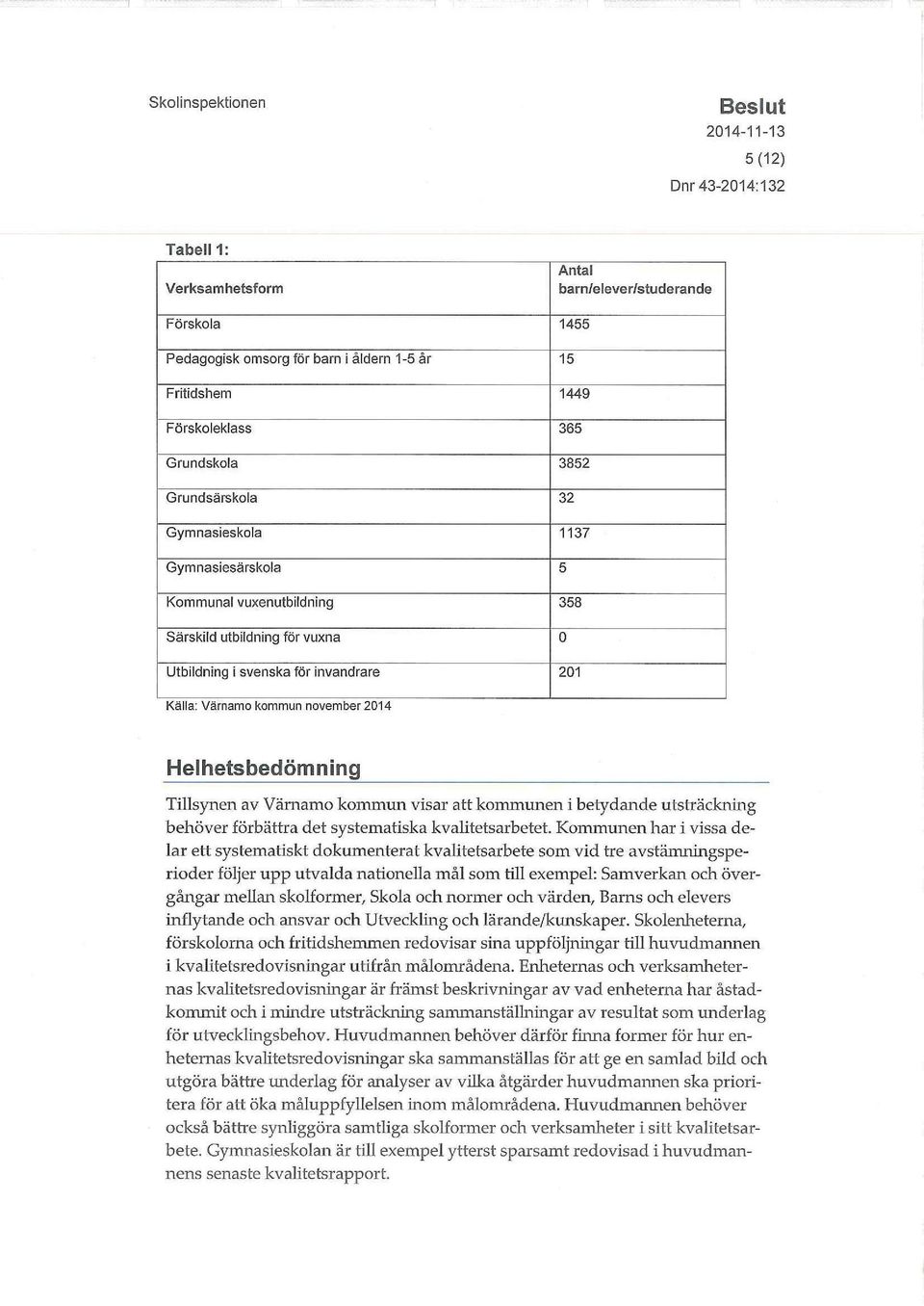 Tillsynen av Värnamo kommun visar att kommunen i betydande utsträckning behöver förbättra det systematiska kvalitetsarbetet.