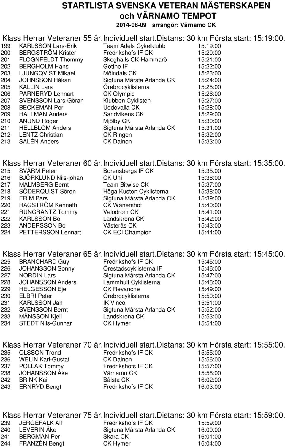 LJUNGQVIST Mikael Mölndals CK 15:23:00 204 JOHNSSON Håkan Sigtuna Märsta Arlanda CK 15:24:00 205 KALLIN Lars Örebrocyklisterna 15:25:00 206 PARNERYD Lennart CK Olympic 15:26:00 207 SVENSSON