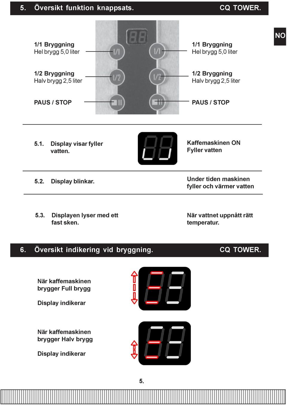 / STOP PAUS / STOP 5.1. Display visar fyller vatten. Kaffemaskinen ON Fyller vatten 5.2. Display blinkar.