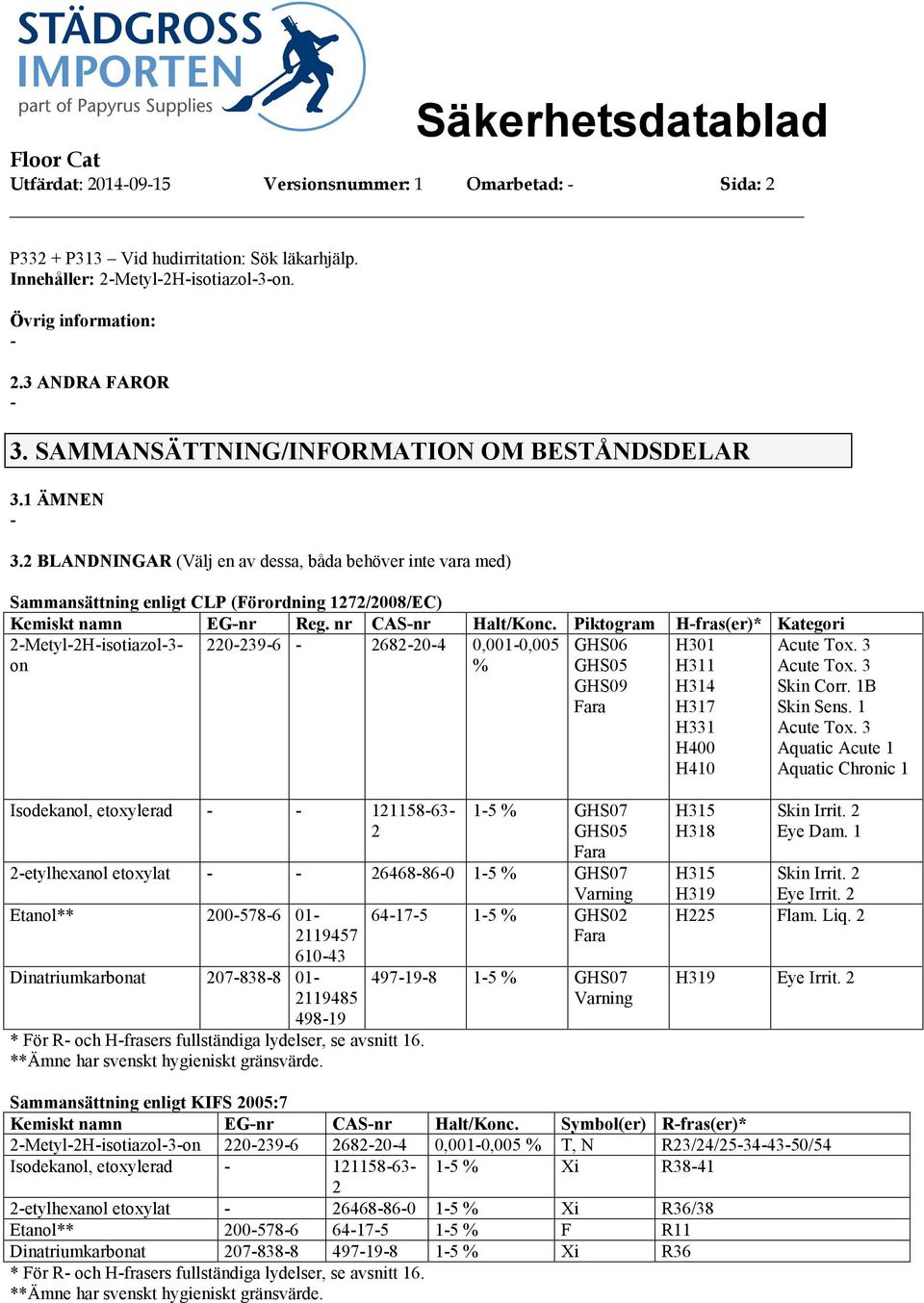 nr CASnr Halt/Konc. Piktogram Hfras(er)* Kategori 2Metyl2Hisotiazol3 on 2202396 2682204 0,0010,005 % GHS06 GHS05 GHS09 Fara H301 H311 H314 H317 H331 H400 H410 Acute Tox. 3 Acute Tox. 3 Skin Corr.