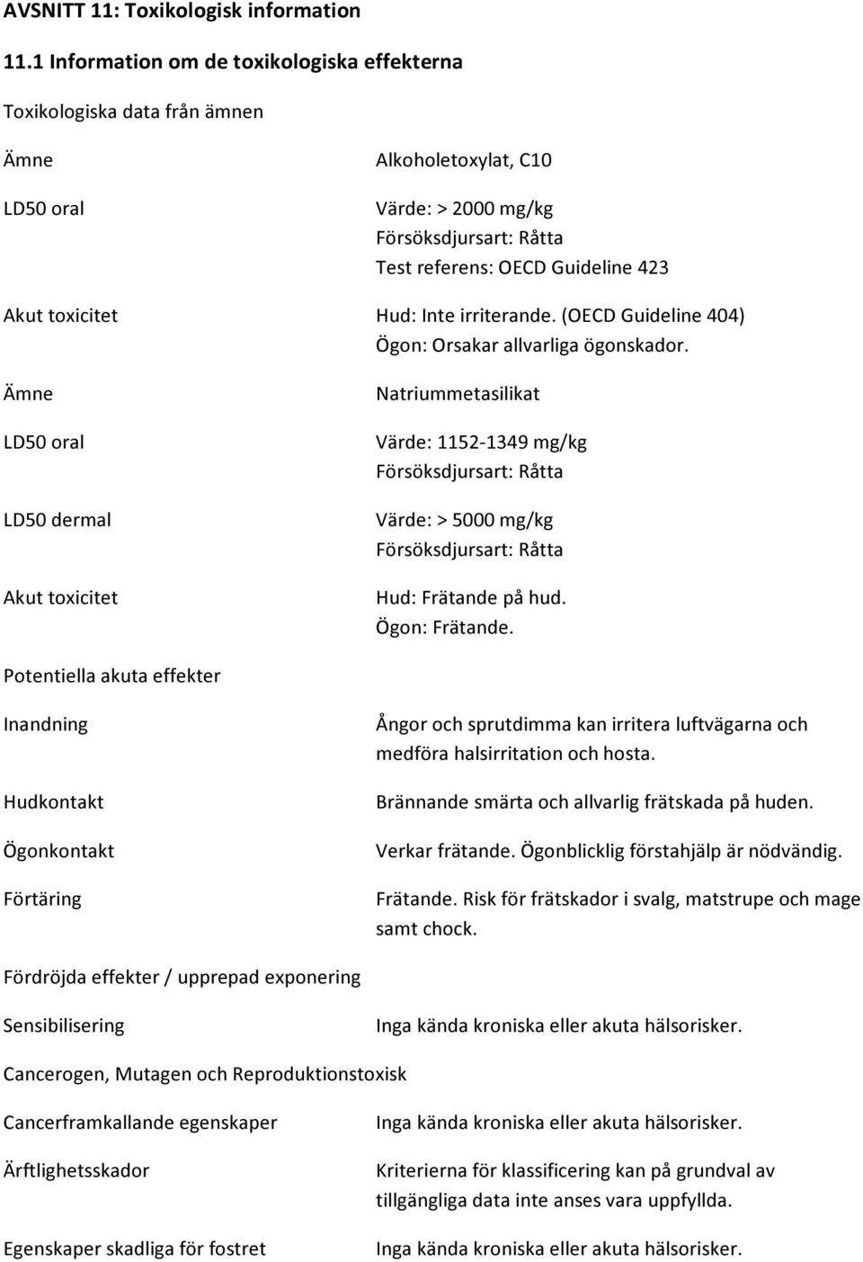 toxicitet Hud: Inte irriterande. (OECD Guideline 404) Ögon: Orsakar allvarliga ögonskador.