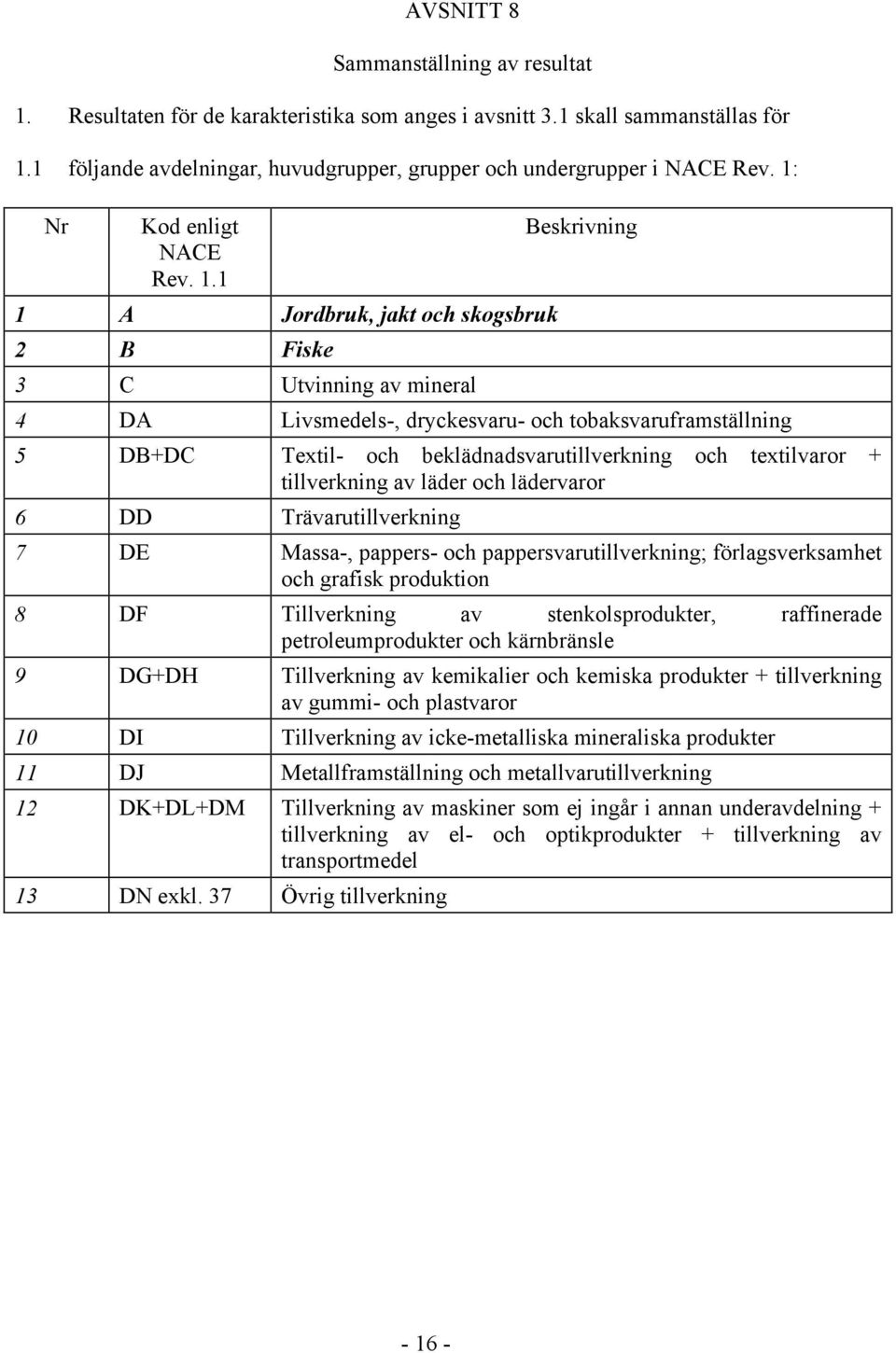 1 1 A Jordbruk, jakt och skogsbruk 2 B Fiske 3 C Utvinning av mineral Beskrivning 4 DA Livsmedels-, dryckesvaru- och tobaksvaruframställning 5 DB+DC Textil- och beklädnadsvarutillverkning och