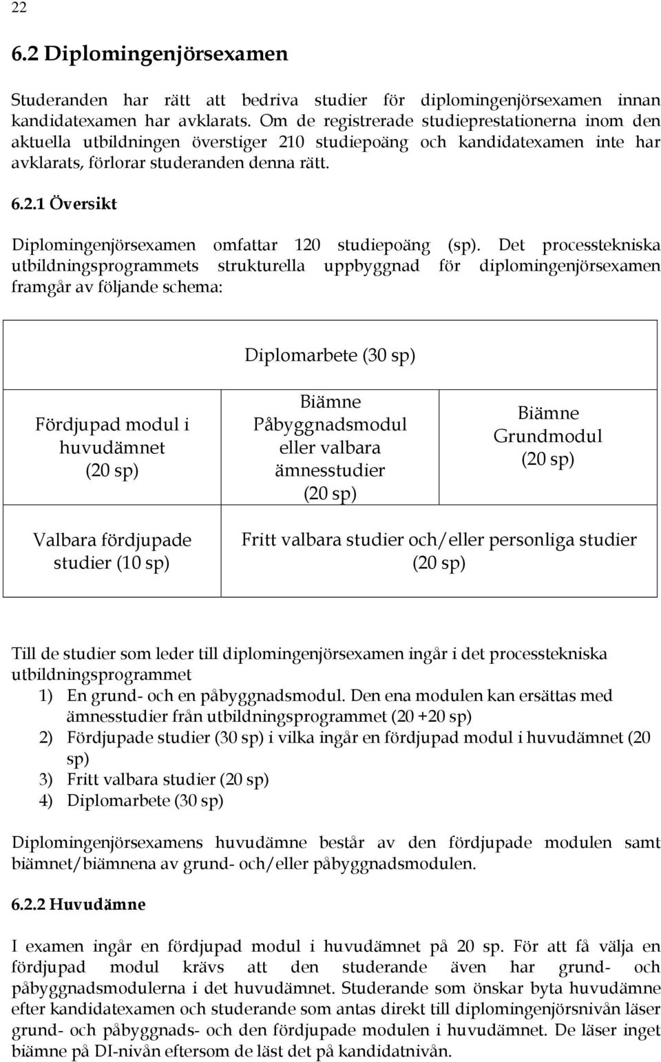 Det processtekniska utbildningsprogrammets strukturella uppbyggnad för diplomingenjörsexamen framgår av följande schema: Diplomarbete (30 sp) Fördjupad modul i huvudämnet (20 sp) Biämne