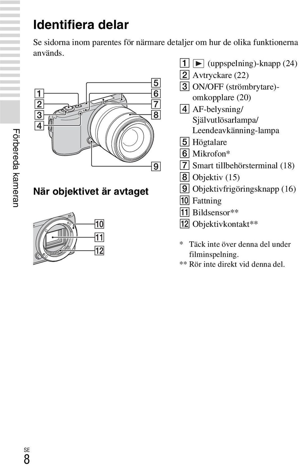 Leendeavkänning-lampa E Högtalare F Mikrofon* G Smart tillbehörsterminal (18) H Objektiv (15) När objektivet är avtaget I