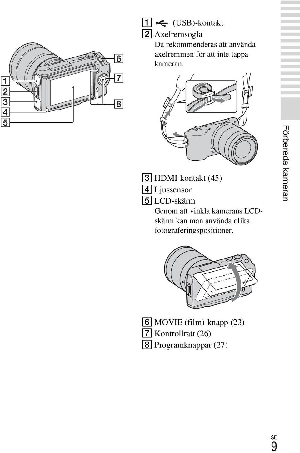 C HDMI-kontakt (45) D Ljussensor E LCD-skärm Genom att vinkla kamerans