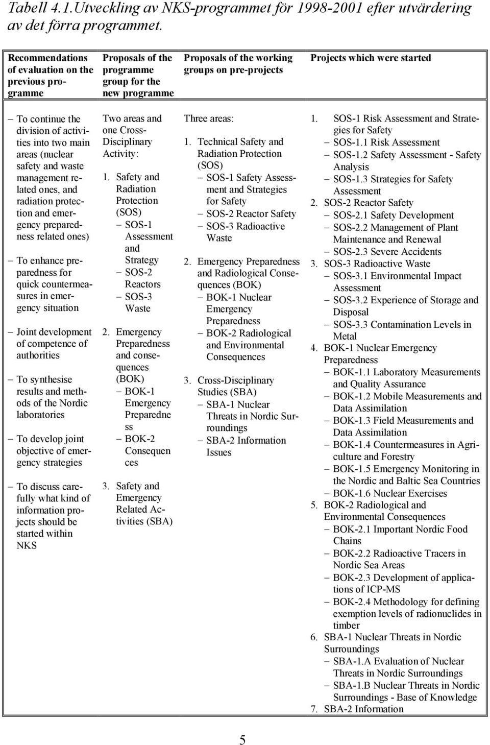 the division of activities into two main areas (nuclear safety and waste management related ones, and radiation protection and emergency preparedness related ones) To enhance preparedness for quick