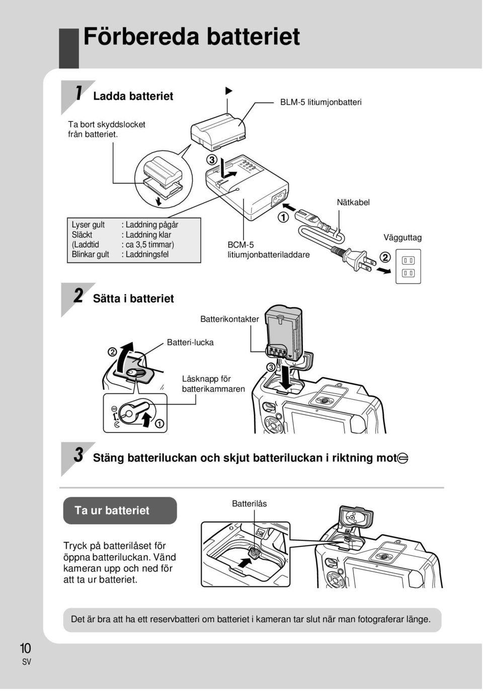 litiumjonbatteriladdare Vägguttag 2 Sätta i batteriet Batterikontakter 2 Batteri-lucka Låsknapp för batterikammaren 3 1 3 Stäng batteriluckan och skjut