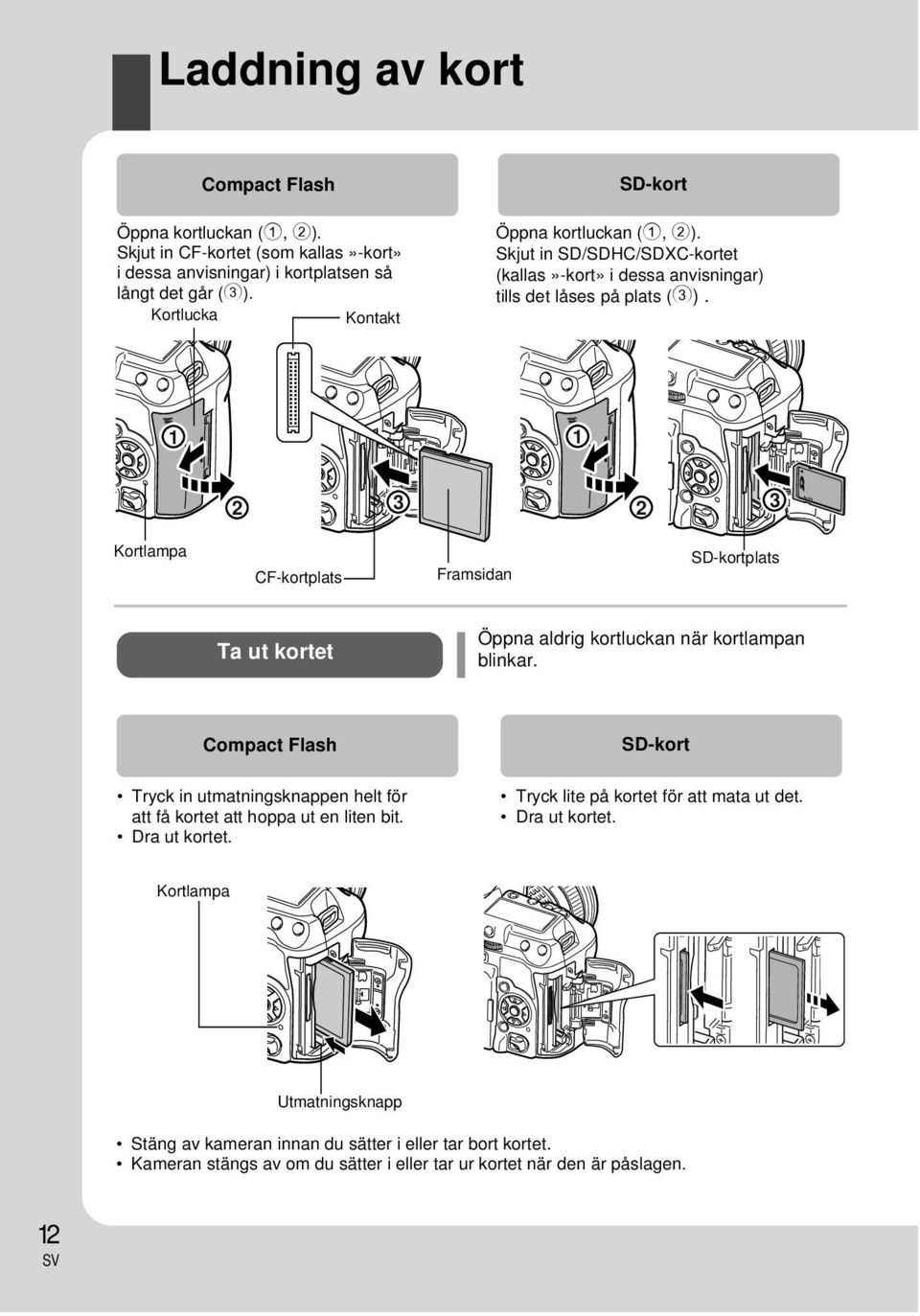 1 1 2 3 2 3 Kortlampa CF-kortplats Framsidan SD-kortplats Ta ut kortet Öppna aldrig kortluckan när kortlampan blinkar.
