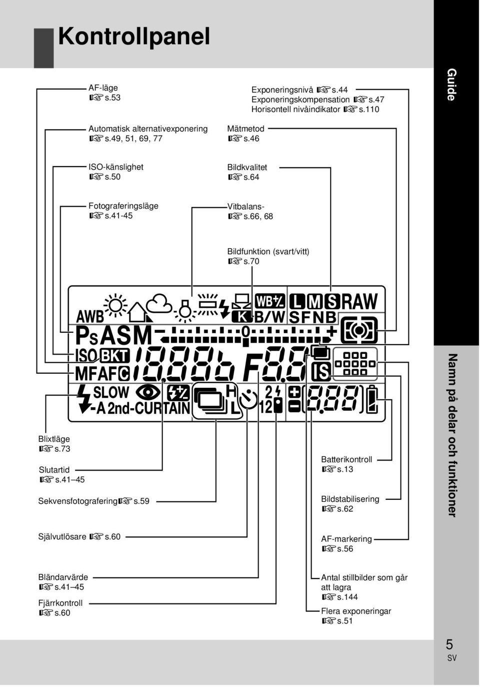 41-45 Vitbalansgs.66, 68 Bildfunktion (svart/vitt) gs.70 Blixtläge gs.73 Slutartid gs.41 45 Sekvensfotograferinggs.59 Batterikontroll gs.