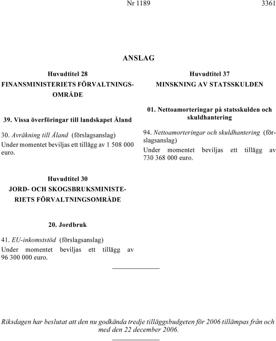 Nettoamorteringar på statsskulden och skuldhantering 94. Nettoamorteringar och skuldhantering (förslagsanslag) Under momentet beviljas ett tillägg av 730 368 000 euro.