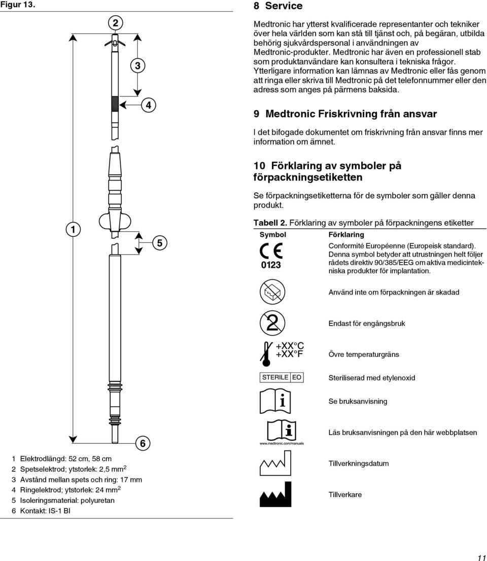 Medtronic-produkter. Medtronic har även en professionell stab som produktanvändare kan konsultera i tekniska frågor.