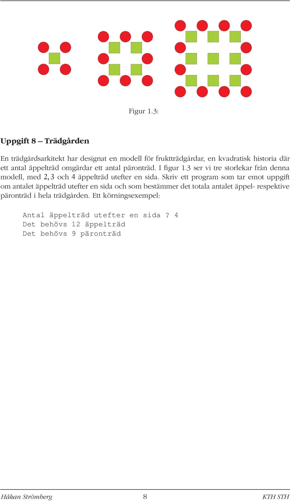 omgärdar ett antal päronträd. I figur 1.3 ser vi tre storlekar från denna modell, med 2,3 och 4 äppelträd utefter en sida.