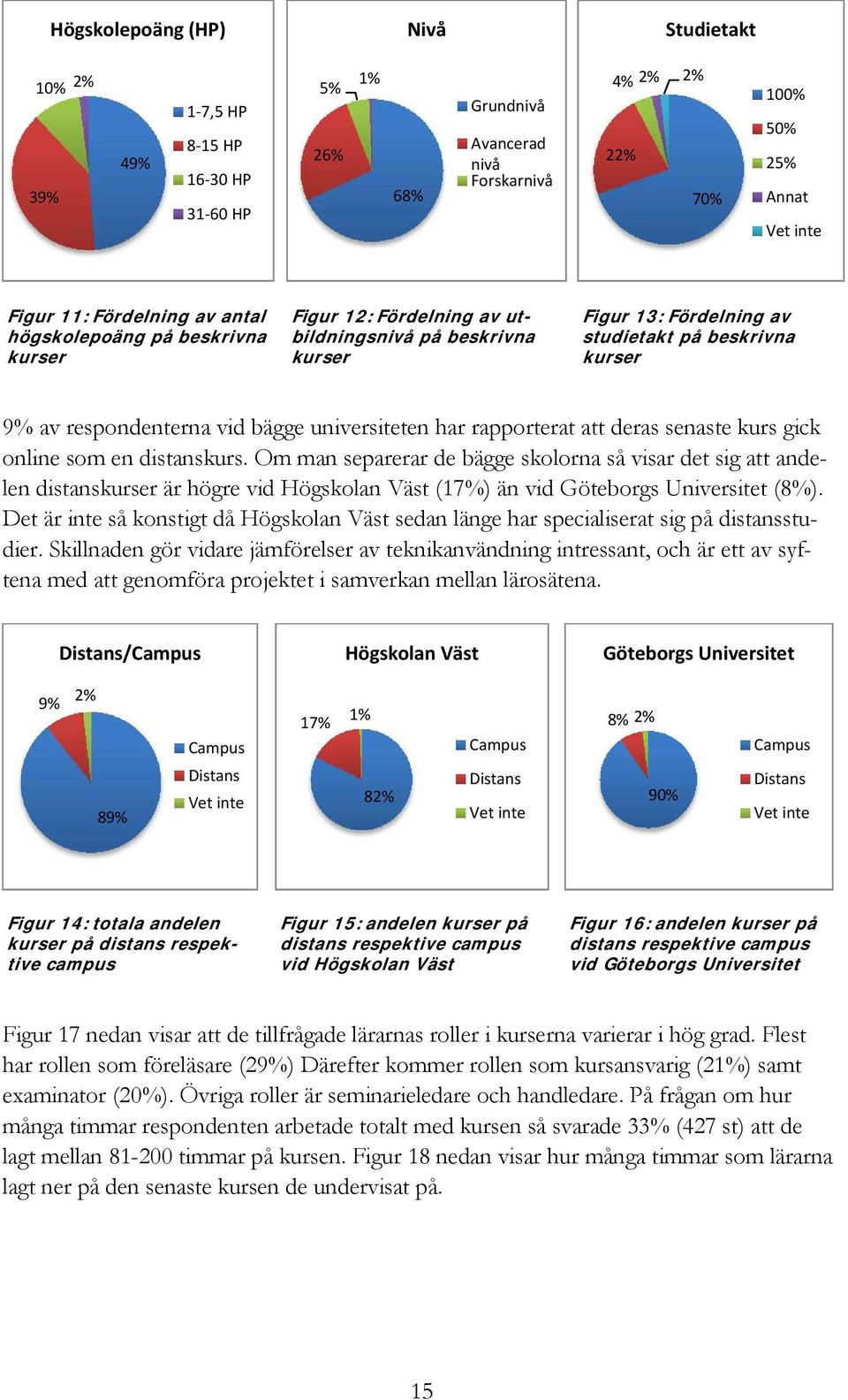 universiteten har rapporterat att deras senaste kurs gick online som en distanskurs.