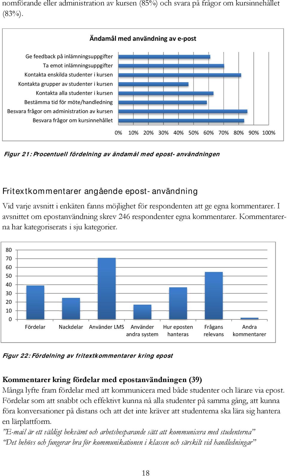 kursen Bestämma tid för möte/handledning Besvara frågor om administration av kursen Besvara frågor om kursinnehållet 0% 10% 20% 30% 40% 50% 60% 70% 80% 90% 100% Figur 21: Procentuell fördelning av