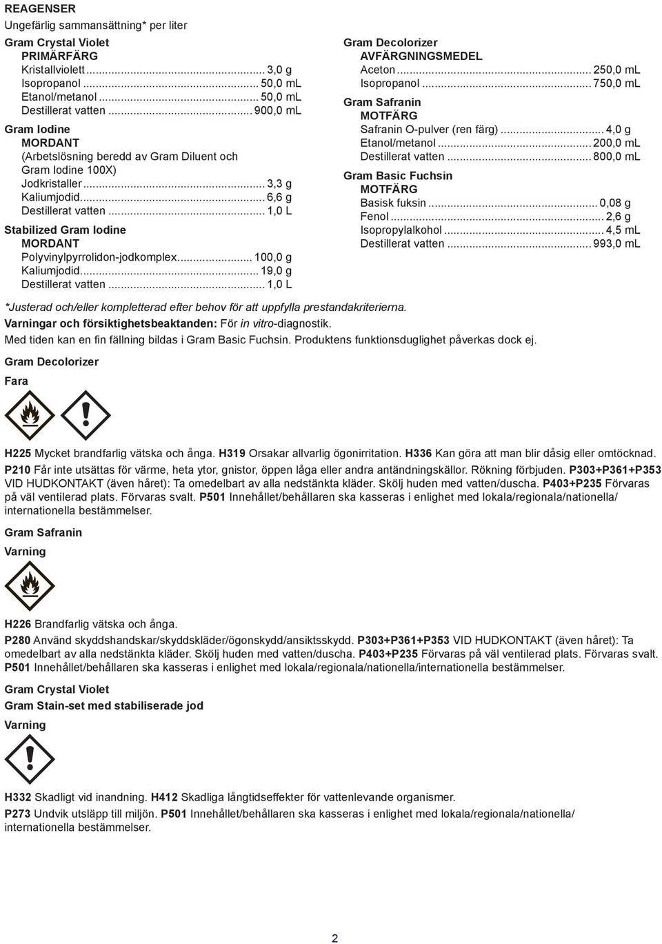 .. 1,0 L Stabilized Gram Iodine MORDANT Polyvinylpyrrolidon-jodkomplex... 100,0 g Kaliumjodid... 19,0 g Destillerat vatten... 1,0 L AVFÄRGNINGSMEDEL Aceton... 250,0 ml Isopropanol.