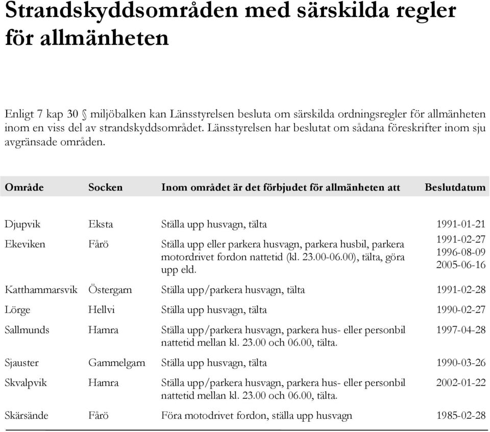 Område Socken Inom området är det förbjudet för allmänheten att Beslutdatum Djupvik Eksta Ställa upp husvagn, tälta 1991-01-21 Ekeviken Fårö Ställa upp eller parkera husvagn, parkera husbil, parkera