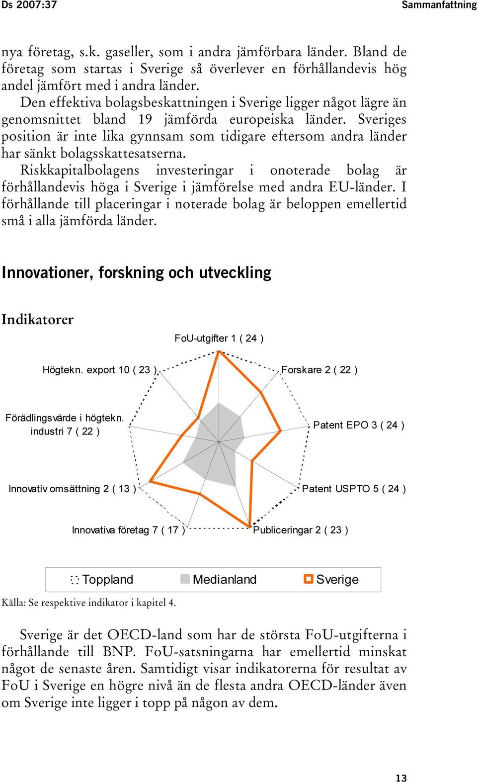 Sveriges position är inte lika gynnsam som tidigare eftersom andra länder har sänkt bolagsskattesatserna.