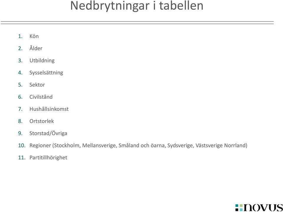 Ortstorlek 9. Storstad/Övriga 10.