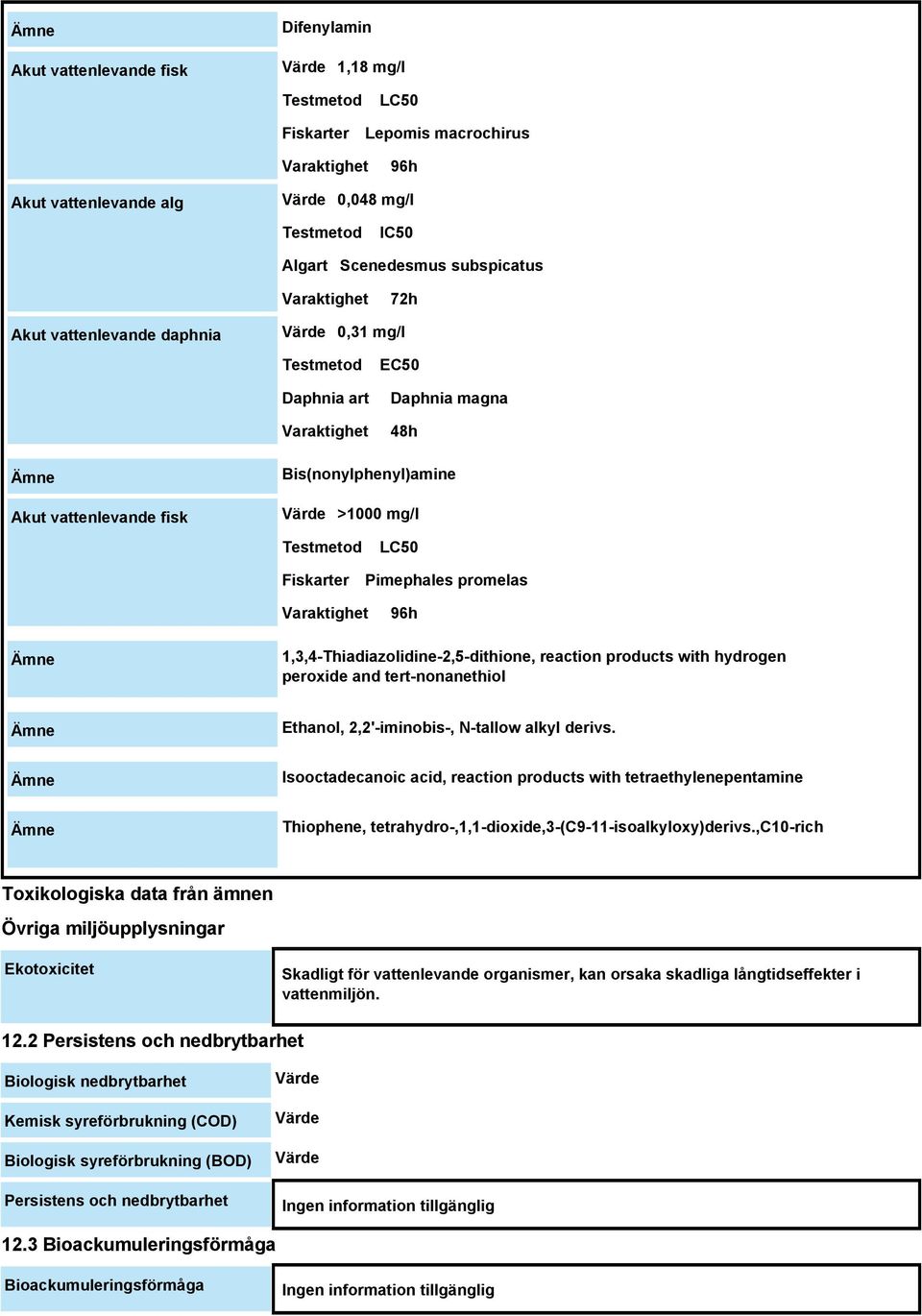 LC50 Pimephales promelas Varaktighet 96h 1,3,4-Thiadiazolidine-2,5-dithione, reaction products with hydrogen peroxide and tert-nonanethiol Ethanol, 2,2'-iminobis-, N-tallow alkyl derivs.