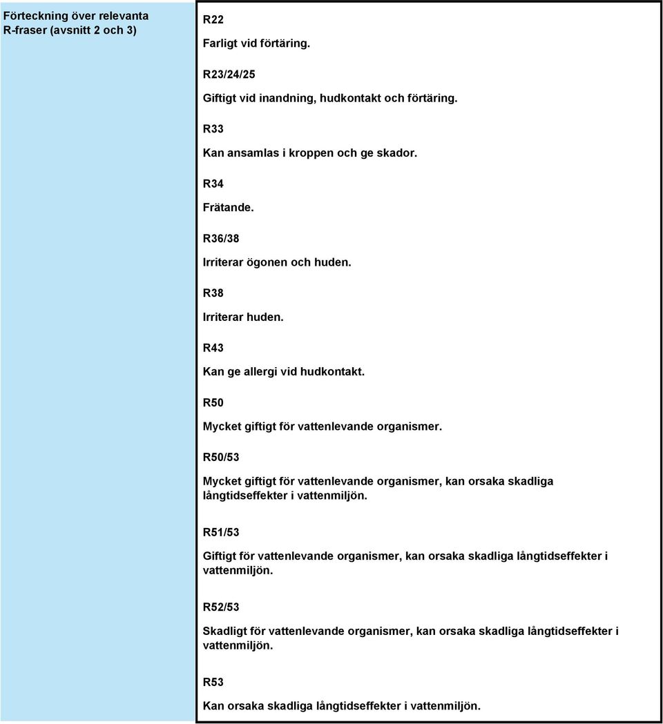 R50 Mycket giftigt för vattenlevande organismer. R50/53 Mycket giftigt för vattenlevande organismer, kan orsaka skadliga långtidseffekter i vattenmiljön.