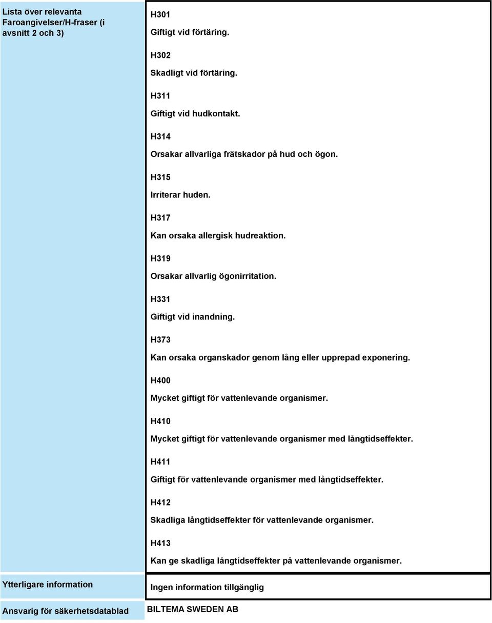 H373 Kan orsaka organskador genom lång eller upprepad exponering. H400 Mycket giftigt för vattenlevande organismer. H410 Mycket giftigt för vattenlevande organismer med långtidseffekter.