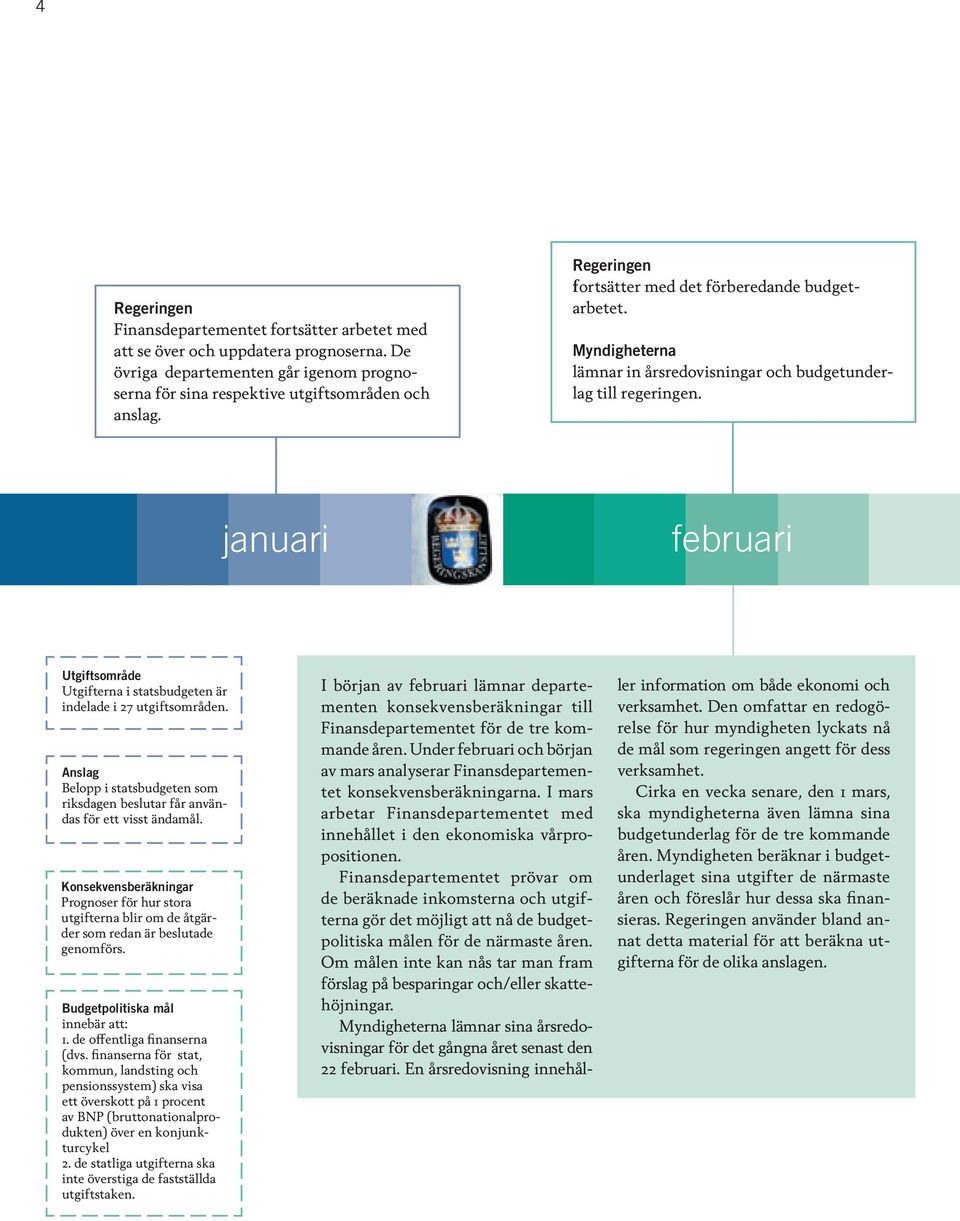januari februari Utgiftsområde Utgifterna i statsbudgeten är indelade i 27 utgiftsområden. Anslag Belopp i statsbudgeten som riksdagen beslutar får användas för ett visst ändamål.