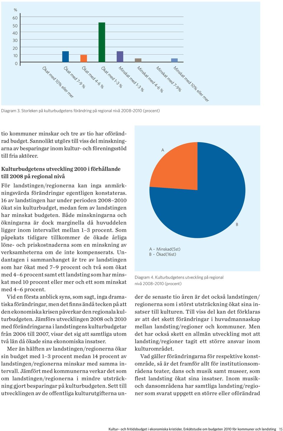 Kulturbudgetens utveckling på regional nivå 2008 2010 (procent) Kulturbudgetens utveckling 2010 i förhållande till 2008 på regional nivå För landstingen/regionerna kan inga anmärkningsvärda