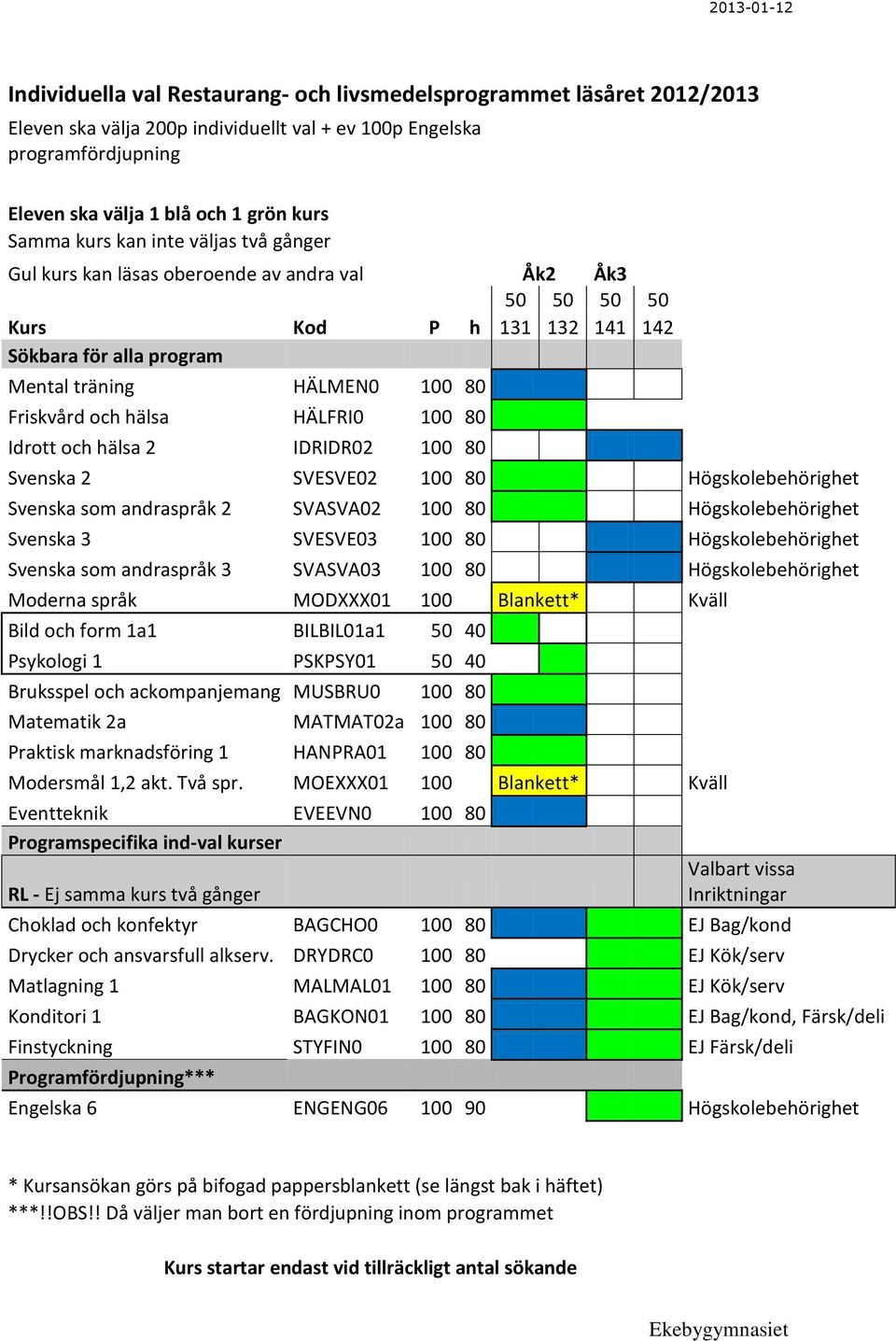 HÄLFRI0 100 80 Idrott och hälsa 2 IDRIDR02 100 80 Svenska 2 SVESVE02 100 80 Högskolebehörighet Svenska som andraspråk 2 SVASVA02 100 80 Högskolebehörighet Svenska 3 SVESVE03 100 80 Högskolebehörighet