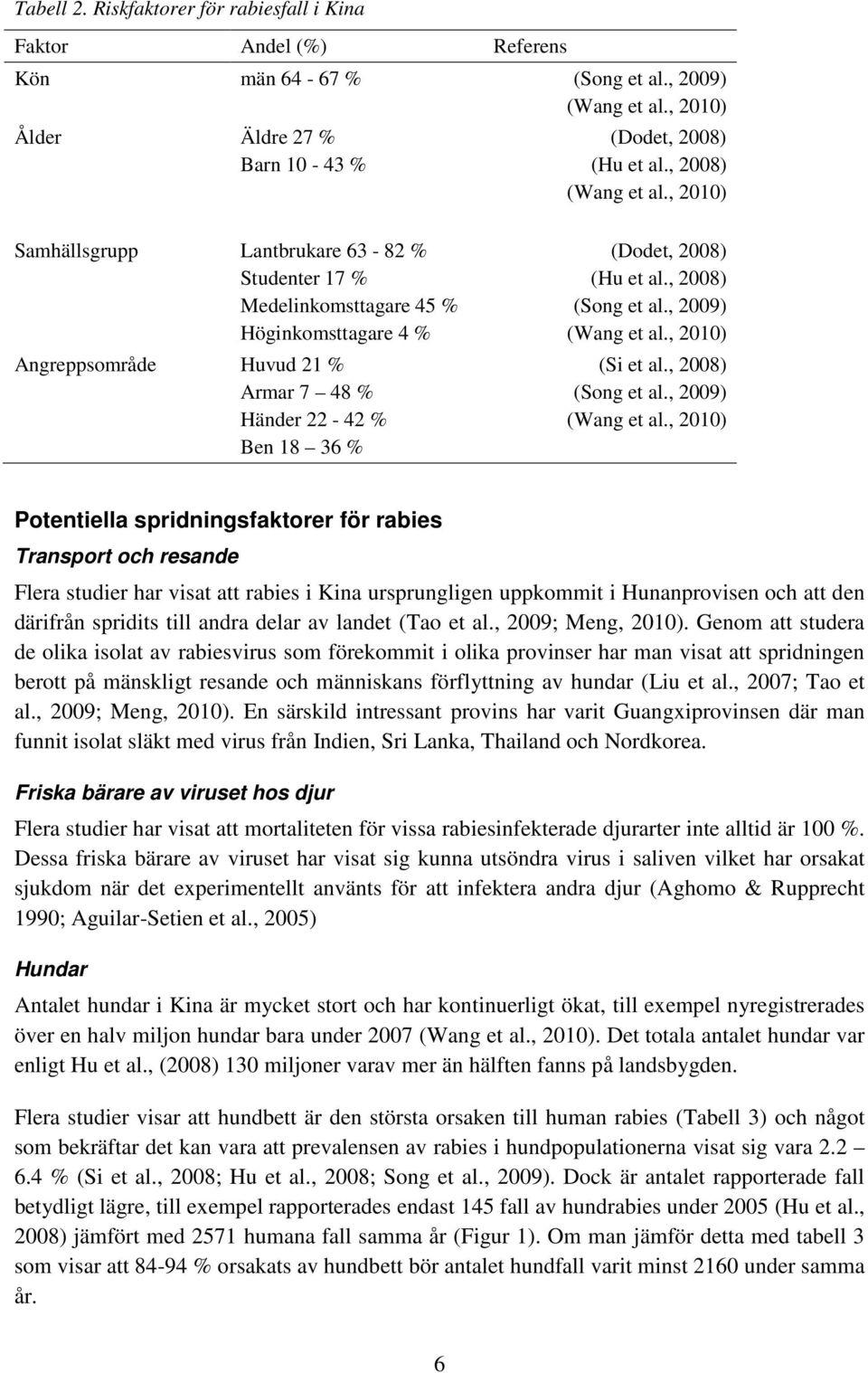 , 2010) Samhällsgrupp Lantbrukare 63-82 % Studenter 17 % Medelinkomsttagare 45 % Höginkomsttagare 4 % Angreppsområde Huvud 21 % Armar 7 48 % Händer 22-42 % Ben 18 36 % (Dodet, 2008) (Hu et al.