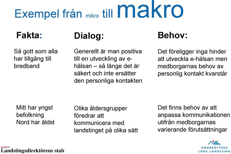 e-hälsan men medborgarnas behov av personlig kontakt kvarstår Mitt har yngst befolkning Nord har äldst Olika åldersgrupper föredrar