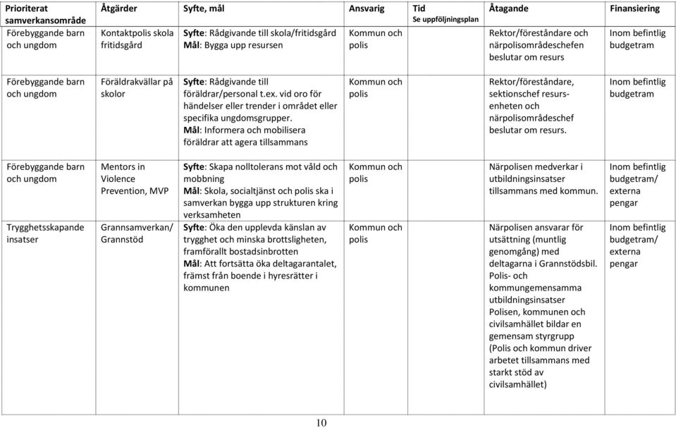 till föräldrar/personal t.ex. vid oro för händelser eller trender i området eller specifika ungdomsgrupper.