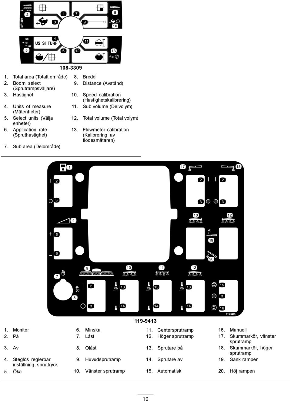 Flowmeter calibration (Kalibrering av flödesmätaren) 7. Sub area (Delområde) 119-9413 1. Monitor 6. Minska 11. Centersprutramp 16. Manuell 2. På 7. Låst 12. Höger sprutramp 17.