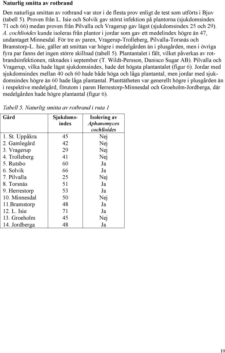 cochlioides kunde isoleras från plantor i jordar som gav ett medelindex högre än 47, undantaget Minnesdal. För tre av paren, Vragerup-Trolleberg, Pilvalla-Torsnäs och Bramstorp-L.