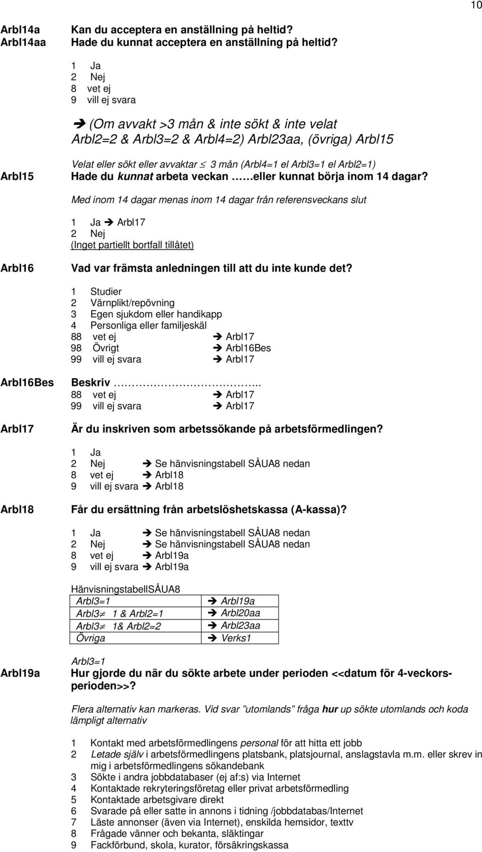 Arbl2=1) Hade du kunnat arbeta veckan eller kunnat börja inom 14 dagar?