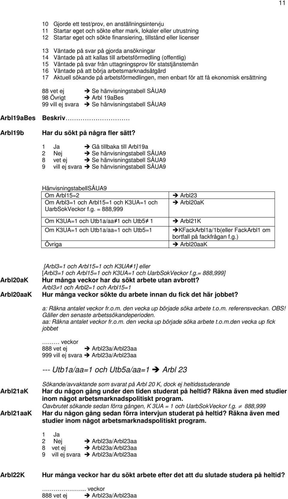 sökande på arbetsförmedlingen, men enbart för att få ekonomisk ersättning 88 vet ej Se hänvisningstabell SÅUA9 98 Övrigt Arbl 19aBes 99 vill ej svara Se hänvisningstabell SÅUA9 Arbl19aBes Beskriv