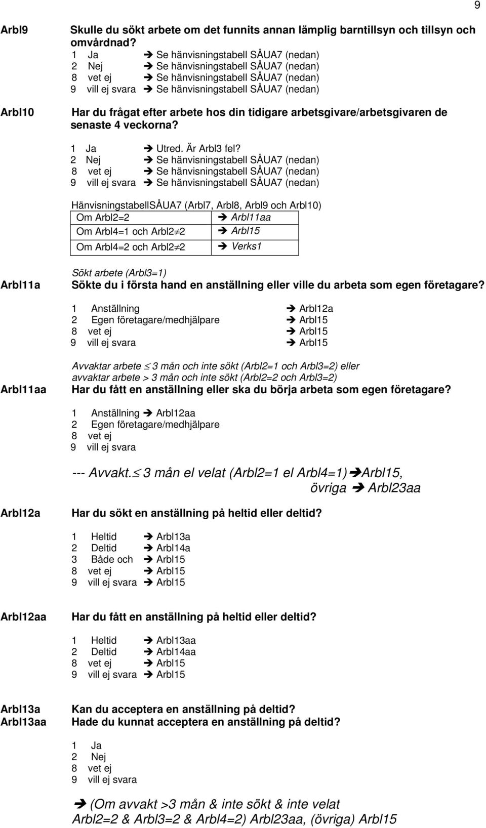 hos din tidigare arbetsgivare/arbetsgivaren de senaste 4 veckorna? Utred. Är Arbl3 fel?