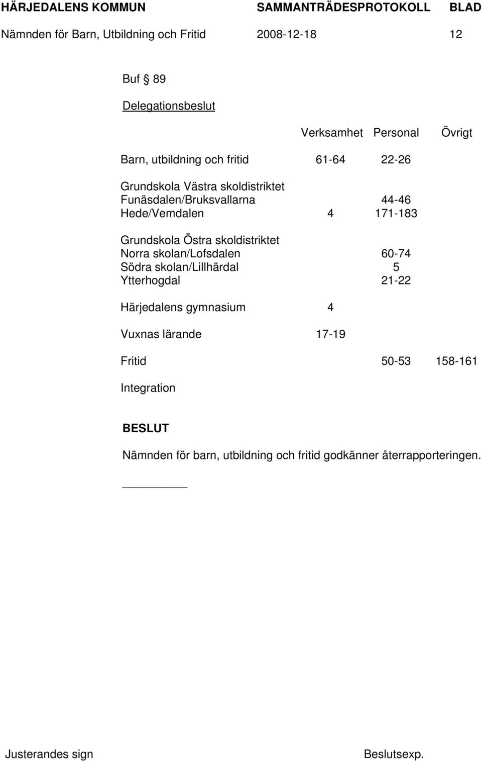 Östra skoldistriktet Norra skolan/lofsdalen Södra skolan/lillhärdal Ytterhogdal 44-46 171-183 60-74 5 21-22 Härjedalens