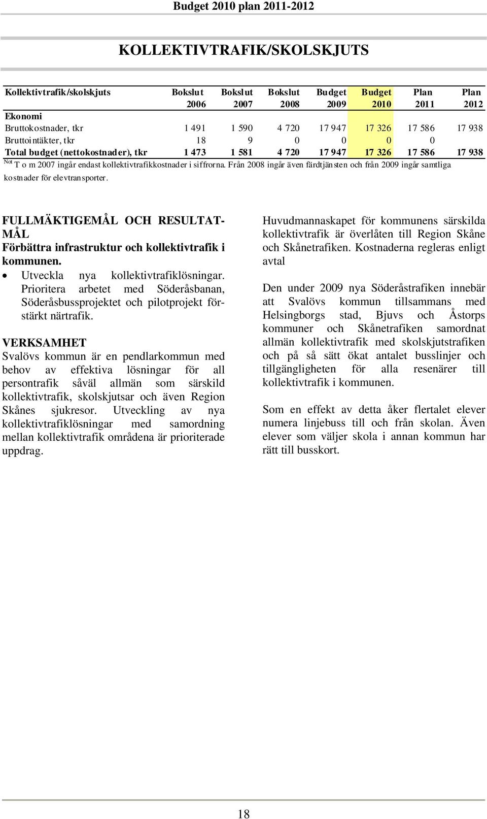 Från 2008 ingår även färdtjänsten och från 2009 ingår samtliga kostnader för elevtransporter. FULLMÄKTIGEMÅL OCH RESULTAT- MÅL Förbättra infrastruktur och kollektivtrafik i kommunen.